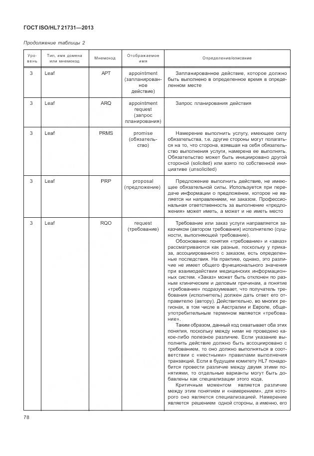 ГОСТ ISO/HL 7 21731-2013, страница 84
